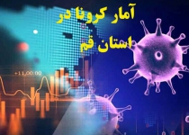 بستری۱۴۹ بیمار مشکوک به کرونا در بیمارستانهای قم/۲۱ نفر فوت کردند