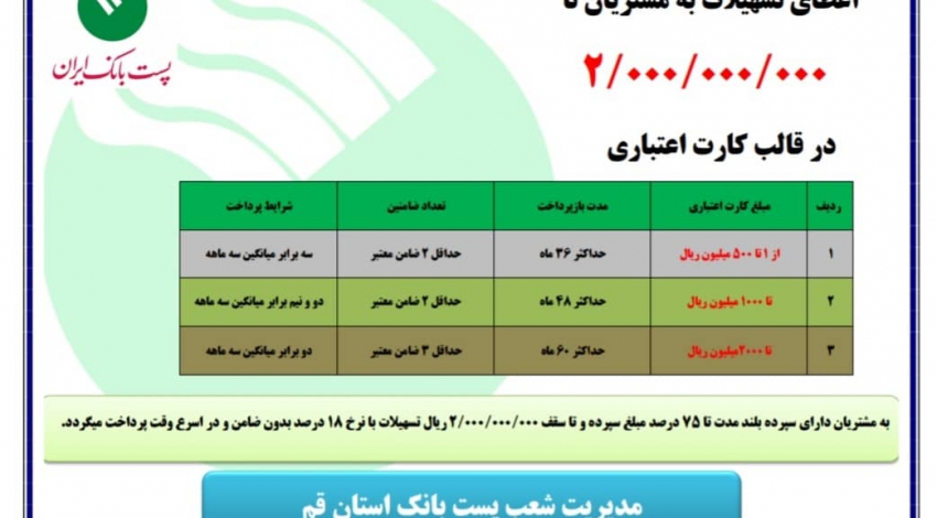 اعطای تسهیلات به مشتریان تا سقف ۲۰۰ میلیون تومان