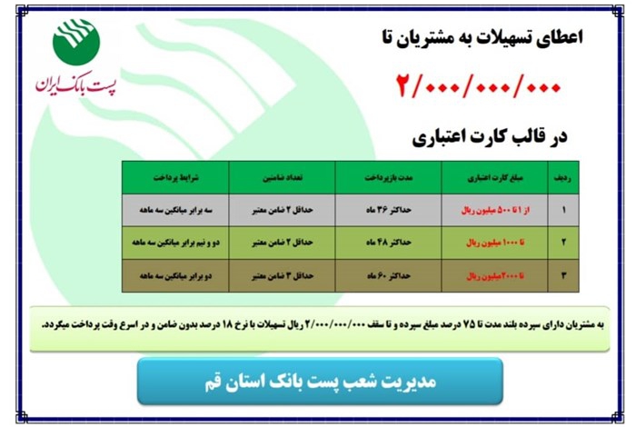  اعطای تسهیلات ۲۰۰ میلیون تومانی پست بانک 