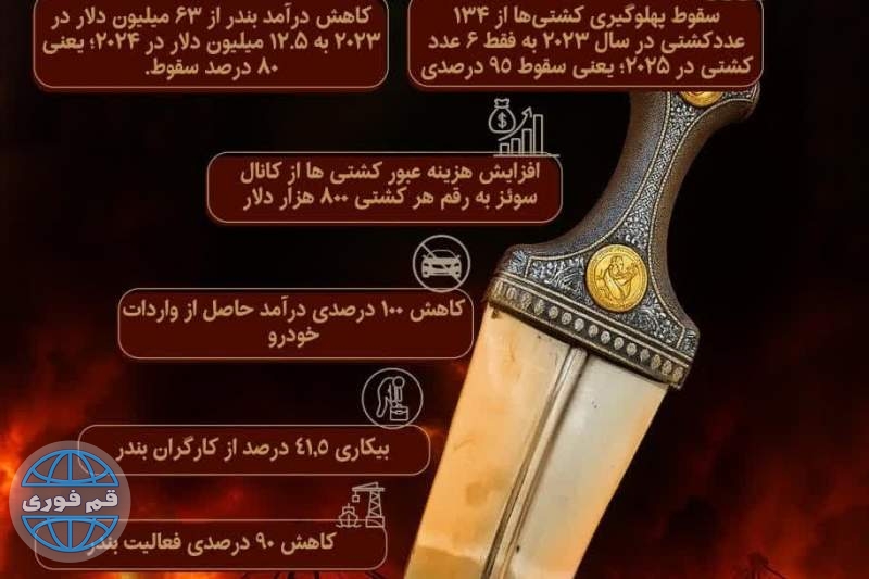 اینفوگرافی| فروپاشی بندر ایلات
