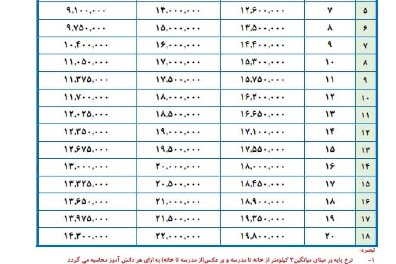 آغاز به کار سرویس‌های مدارس قم از اول مهر ماه با نرخ‌های جدید