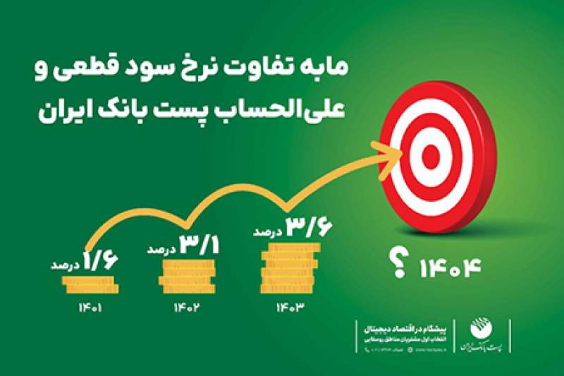 با پویش چشمه پست بانک آشنا شوید
